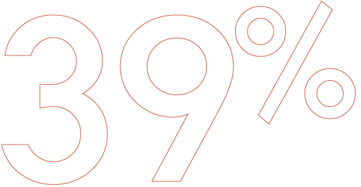 39% 16%